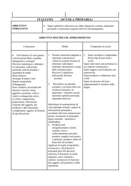 Pof d'Istituto - Comprensivo5sp.gov.it