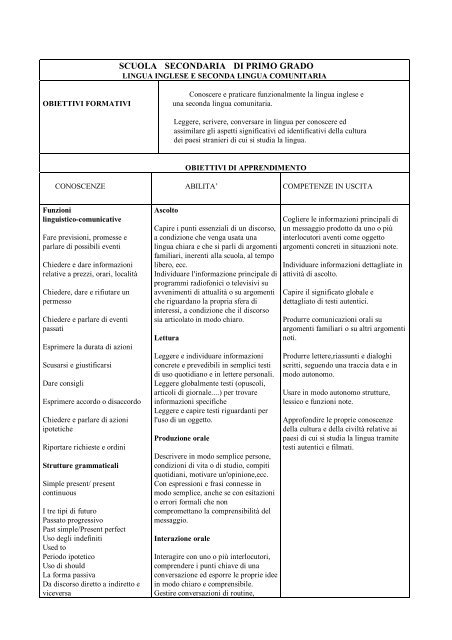 Pof d'Istituto - Comprensivo5sp.gov.it