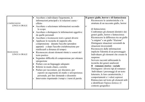 Pof d'Istituto - Comprensivo5sp.gov.it