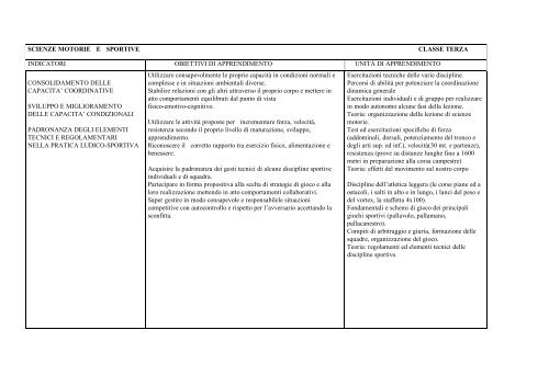 Pof d'Istituto - Comprensivo5sp.gov.it