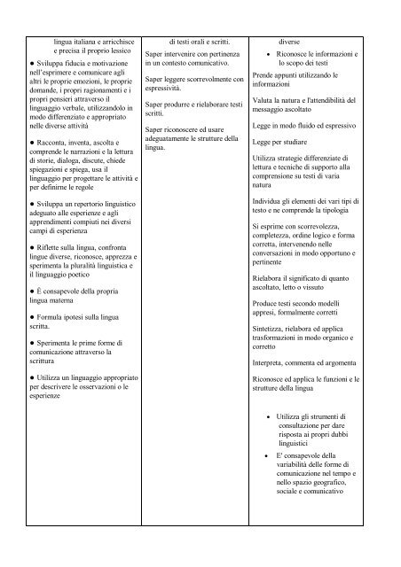 Pof d'Istituto - Comprensivo5sp.gov.it