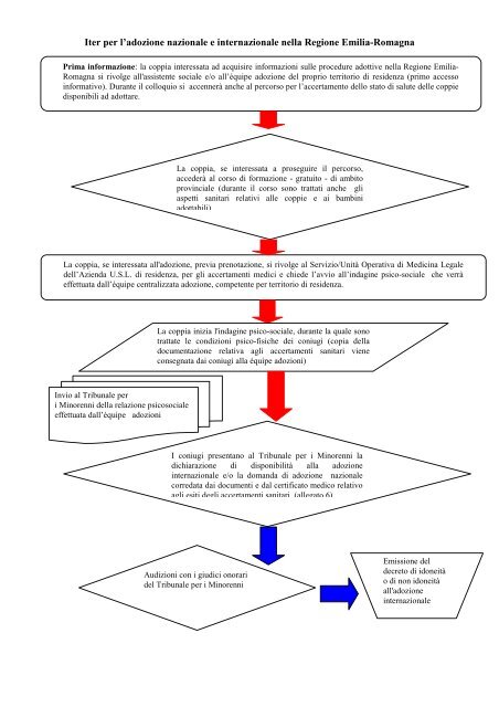 DR 1495/2003 - modifiche - Portale InformaFamiglie Emilia Romagna