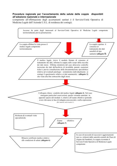 DR 1495/2003 - modifiche - Portale InformaFamiglie Emilia Romagna