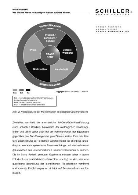 Brandgefahr! - Schiller Brand Company GmbH