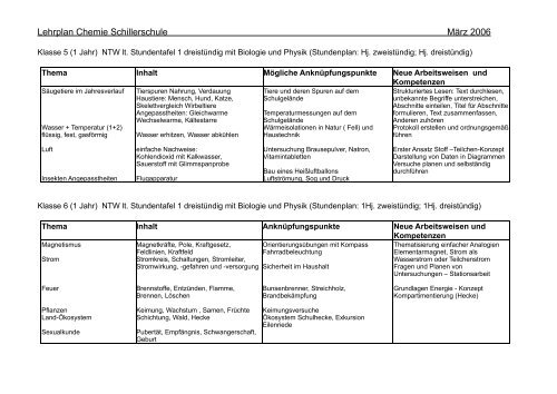 Lehrplan unterstufe biologie