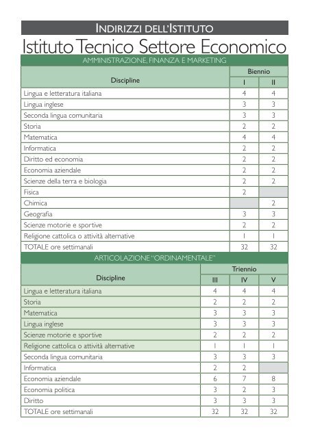 brochure - IISS Nitti