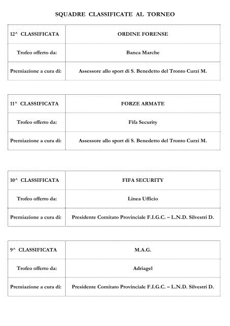 2^ BCC Del Piceno Trofeo offerto da - polisportiva antares