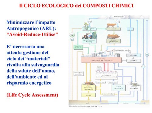 Chimica Ambientale Chimica Chimica Ambientale Ambientale