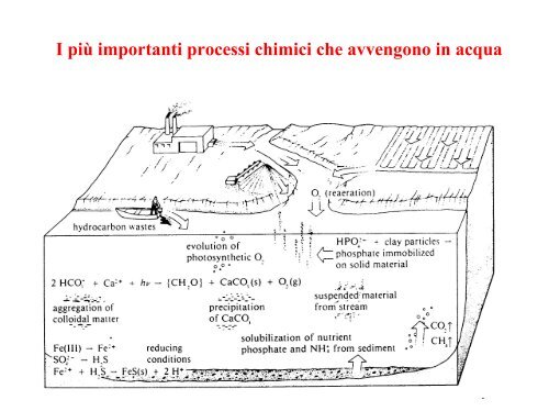 Chimica Ambientale Chimica Chimica Ambientale Ambientale