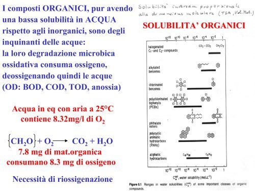 Chimica Ambientale Chimica Chimica Ambientale Ambientale