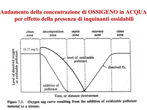 Chimica Ambientale Chimica Chimica Ambientale Ambientale