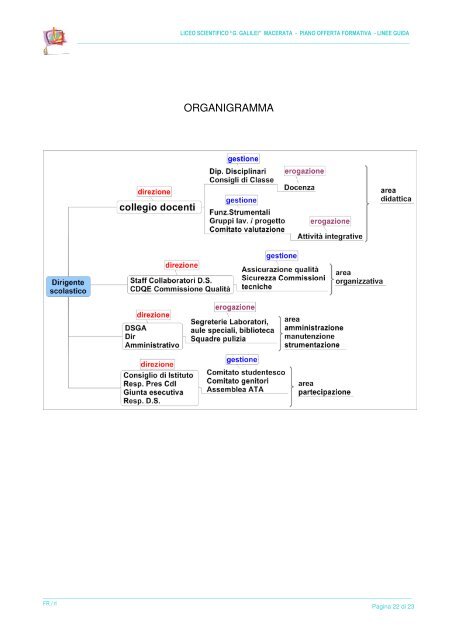 P.O.F. 2010/2011 linee guida - Liceo Scientifico