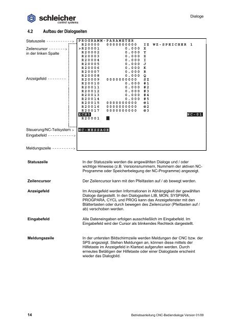 Betriebsanleitung CNC-Bediendialoge - Schleicher Electronic