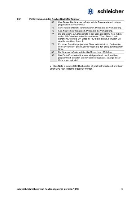 32215248 - Schleicher Electronic