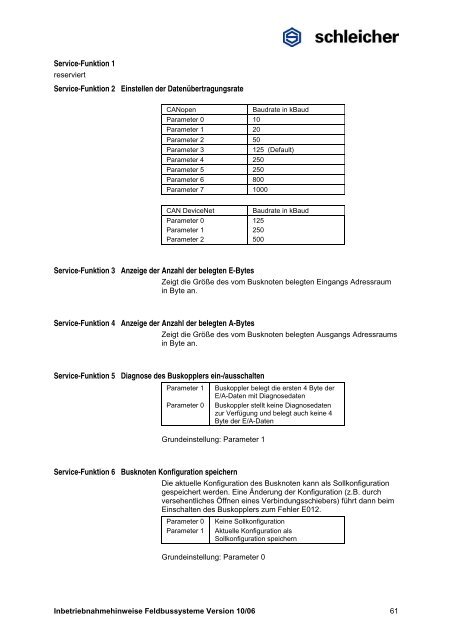 32215248 - Schleicher Electronic