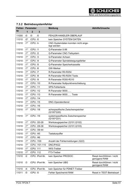 Betriebsanleitung - Schleicher Electronic