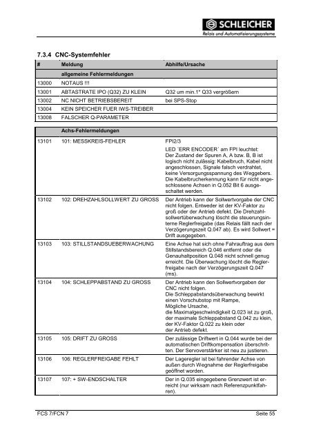 Betriebsanleitung - Schleicher Electronic