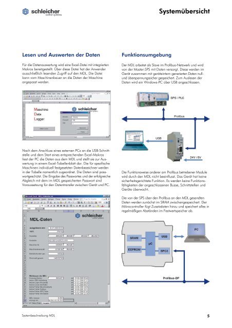 Systembeschreibung MDL - Schleicher Electronic