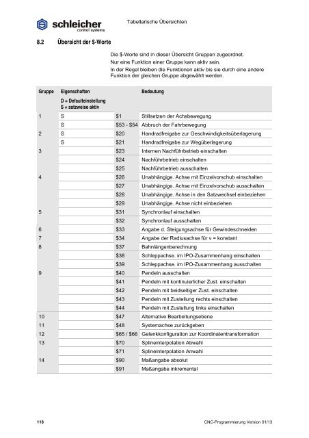 Download unter - Schleicher Electronic