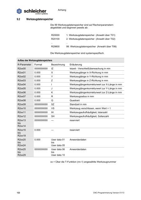 Download unter - Schleicher Electronic