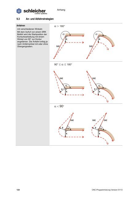 Download unter - Schleicher Electronic