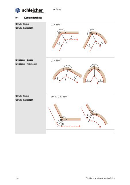 Download unter - Schleicher Electronic