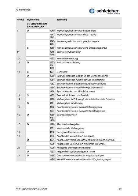 Download unter - Schleicher Electronic