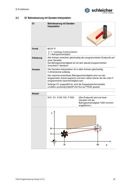 Download unter - Schleicher Electronic