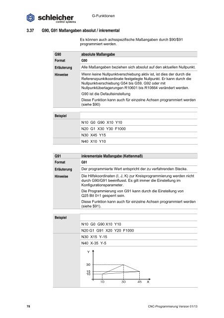 Download unter - Schleicher Electronic