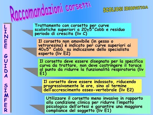 della CURVA - Università degli Studi di Urbino