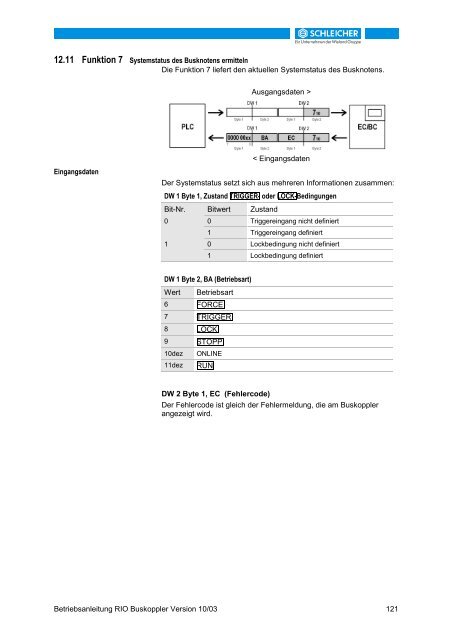 32215698 - Schleicher Electronic