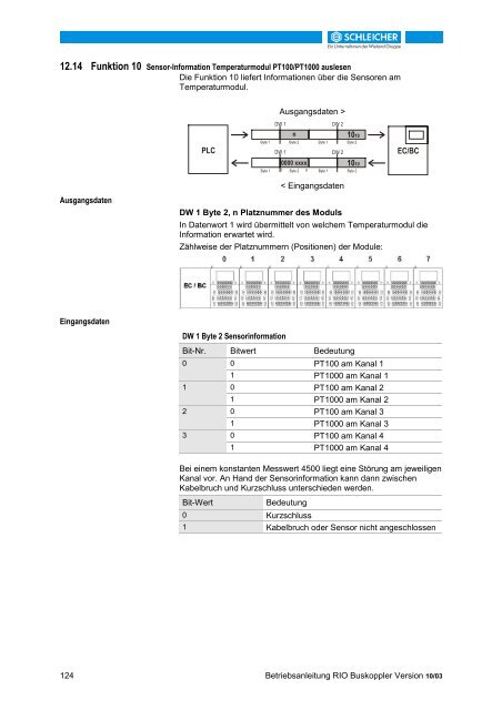 32215698 - Schleicher Electronic