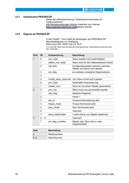 32215698 - Schleicher Electronic