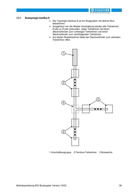 32215698 - Schleicher Electronic