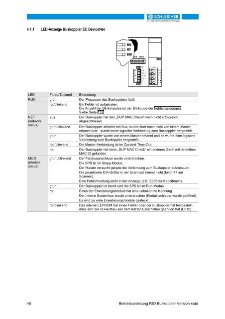 32215698 - Schleicher Electronic