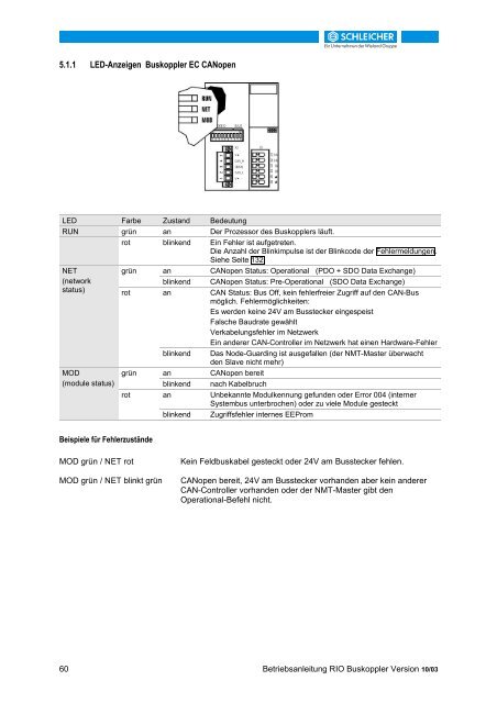 32215698 - Schleicher Electronic