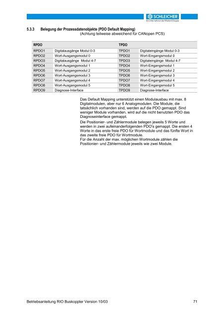 32215698 - Schleicher Electronic