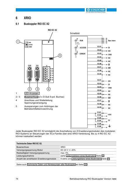 32215698 - Schleicher Electronic