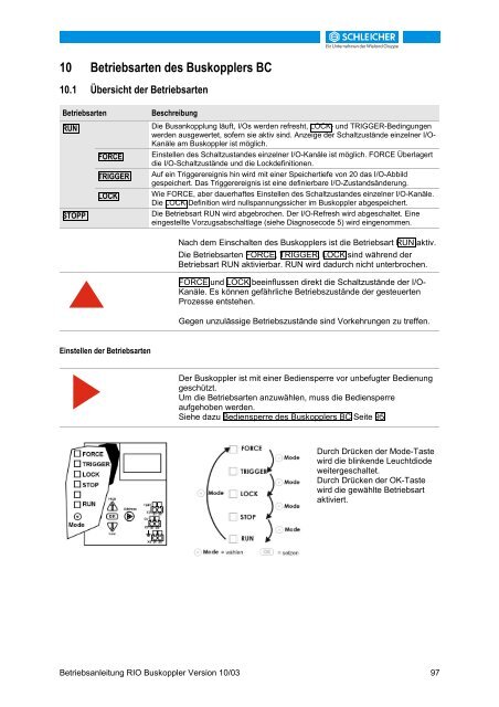 32215698 - Schleicher Electronic