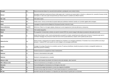 A-@ Ag/Nt Definita comunemente "chiocciola" è la sigla ... - Assografici