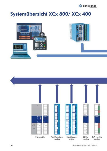 Systembeschreibung XCx 400 / XCx 800 - Schleicher Electronic