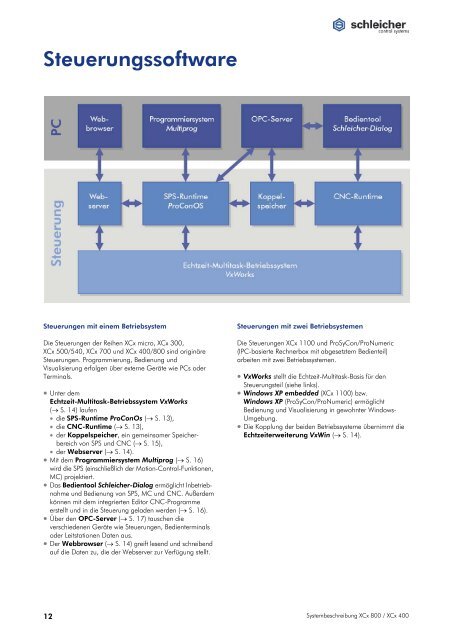 Systembeschreibung XCx 400 / XCx 800 - Schleicher Electronic