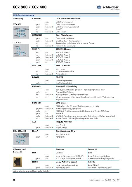 Systembeschreibung XCx 400 / XCx 800 - Schleicher Electronic