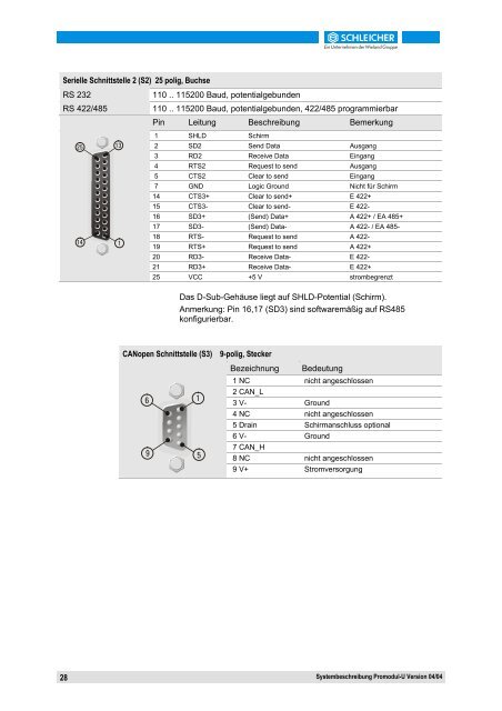 Systembeschreibung Promodul-U - Schleicher Electronic