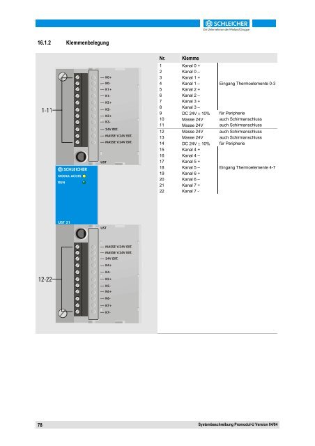 Systembeschreibung Promodul-U - Schleicher Electronic