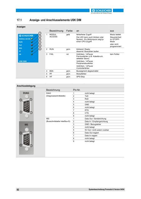 Systembeschreibung Promodul-U - Schleicher Electronic