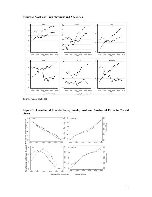 local employment growth in the coastal area of tunisia - Economic ...