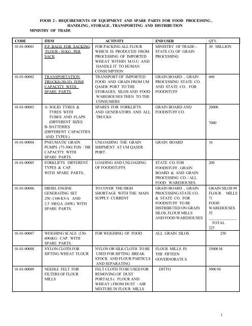 1 food 2 - requirements of equipment and spare parts for food ...