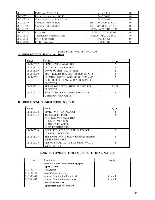 1 food 2 - requirements of equipment and spare parts for food ...