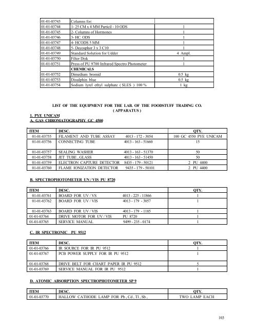 1 food 2 - requirements of equipment and spare parts for food ...